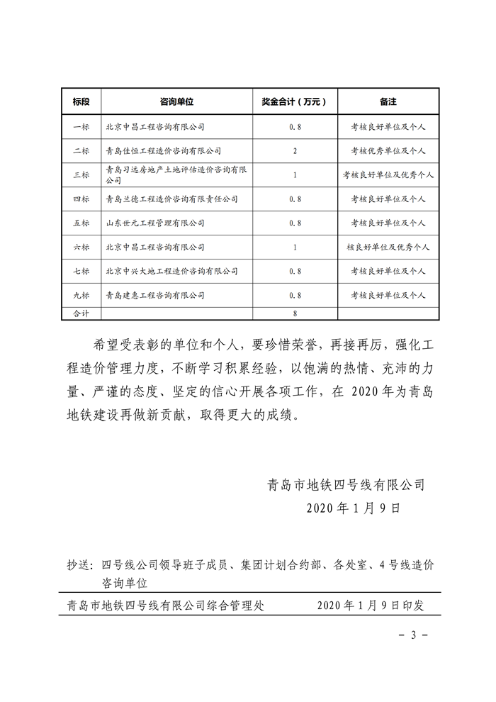 10号-关于表彰2019年度造价咨询单位年度考核先进单位及个人的通知_02.png